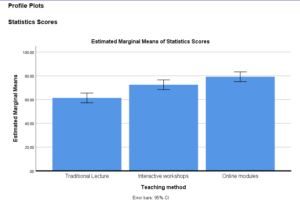 Multivariate Analysis of Variance in SPSS - One Way MANOVA