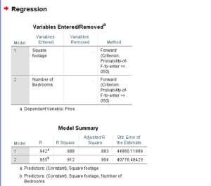 Forward Regression in SPSS - Explained, Performing, Reported