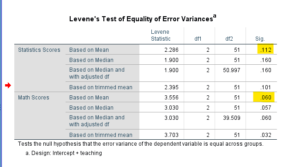 Multivariate Analysis of Variance in SPSS - One Way MANOVA