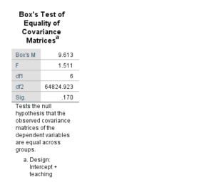 Multivariate Analysis of Variance in SPSS - One Way MANOVA