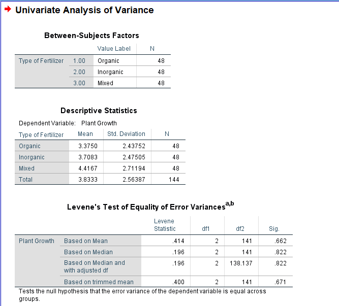 univariate analysis in research