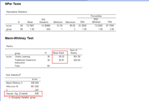 Mann-Whitney U Test in SPSS - Explained, Performing, Reported